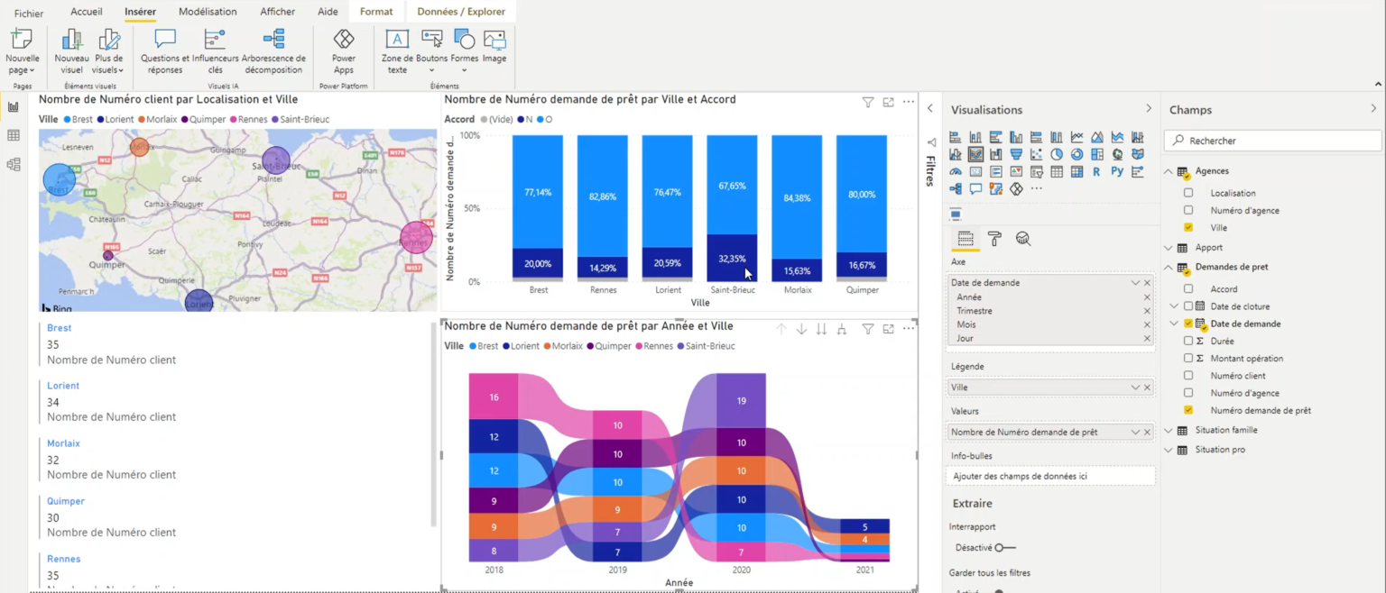 Projet Power BI pour l'Analyse des Données Bancaires et l'Optimisation des Décisions de Prêts chez Crédit Breton